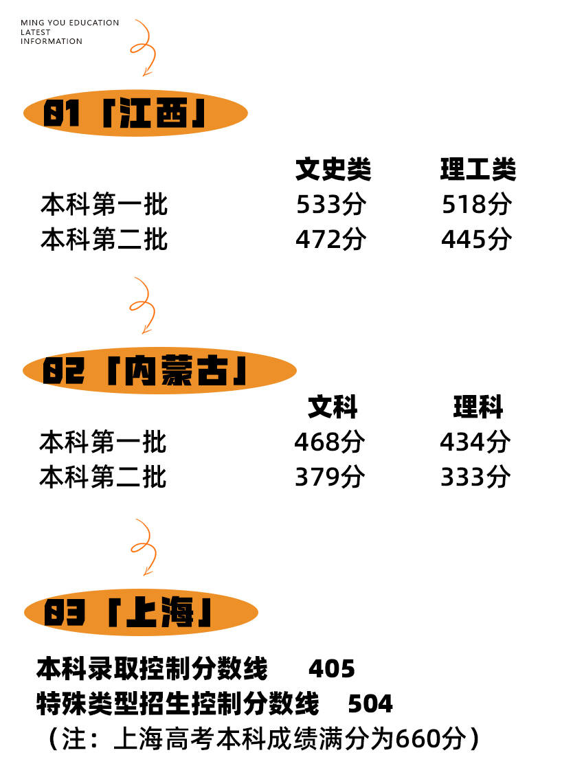 各地高考分数线汇总,2023年高考的分数战 各地高考分数线汇总,2023年高考的分数战