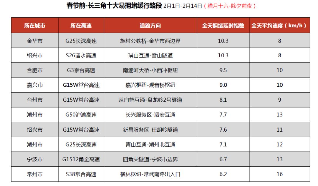 世界杯比分赔率怎么计算？我用Golang写段代码告诉你