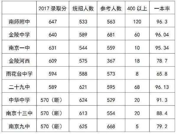 浙江2026高考分数线公布，考生与家庭的期待与焦虑