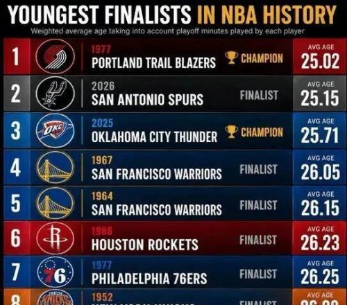 NBA今日战报，最新资讯全解读，今天比赛到底有啥好看的？