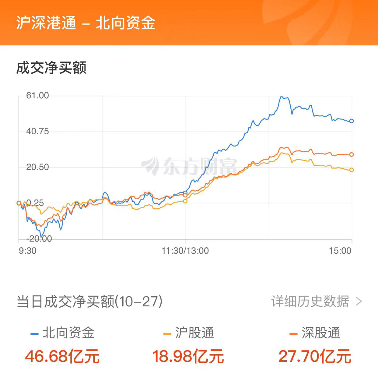 A股收盘，创业板指放量反弹，涨势喜人2.84%