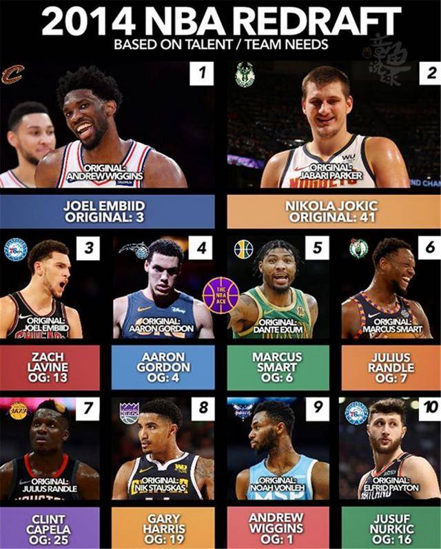 现役NBA状元秀名单,这些天之骄子如今过得怎么样? 现役NBA状元秀名单,这些天之骄子如今过得怎么样?