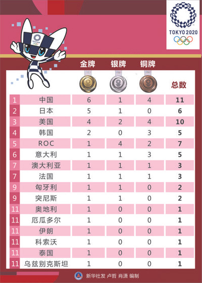 中国奥运奖牌榜的最高排名，从零到巅峰的逆袭之路
