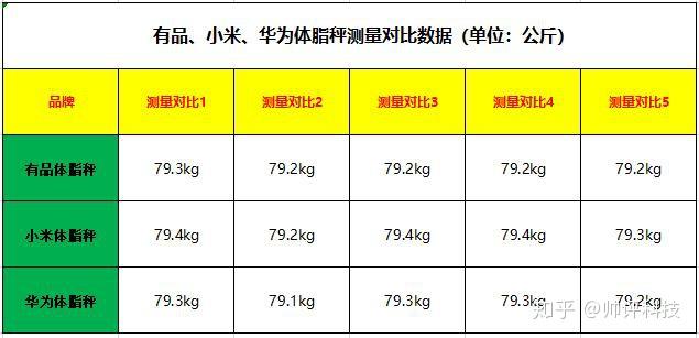 科学使用体脂秤，解锁精准测量的秘诀