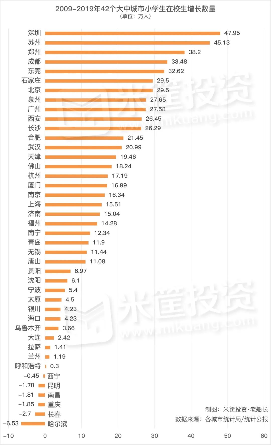 2025年，人口增长10强城市出炉
