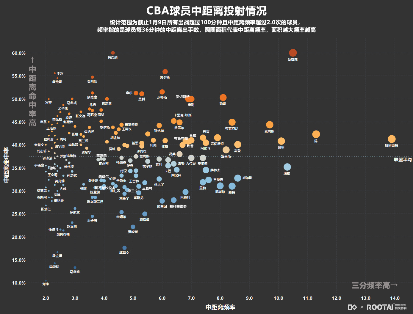 CBA比赛数据，从投篮热区到胜负密码，这些数据比看球更有意思