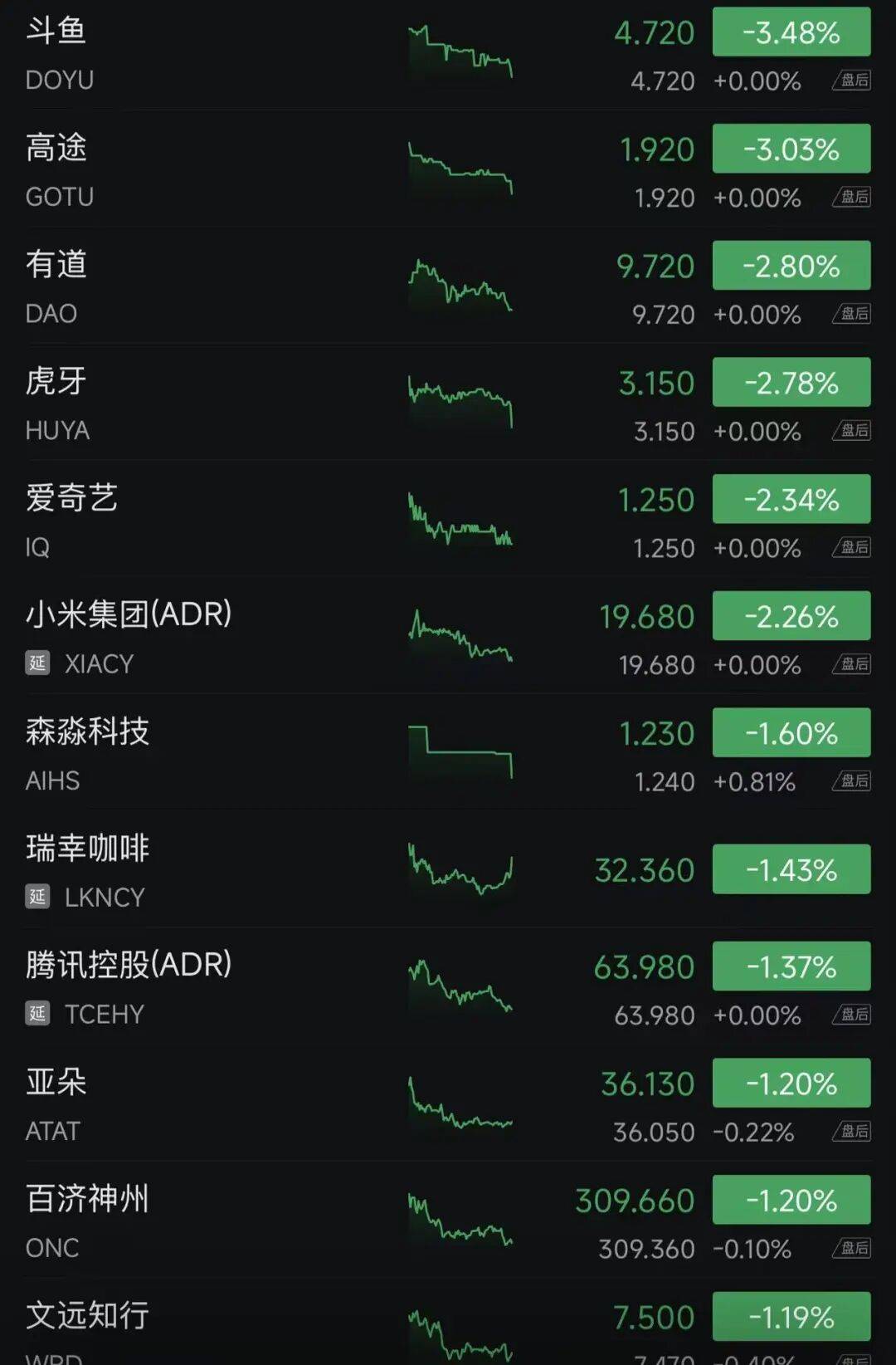 股市风云,美股低开,算力租赁商与存储股的动荡之旅 股市风云,美股低开,算力租赁商与存储股的动荡之旅