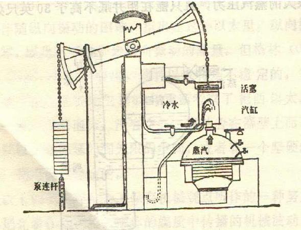 活塞式抽水机，你每天都在用的古代黑科技，其实藏着物理学最朴素的智慧