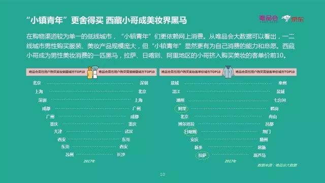 谁在购买男性化妆品，一个关于性别界限与自我表达的新趋势