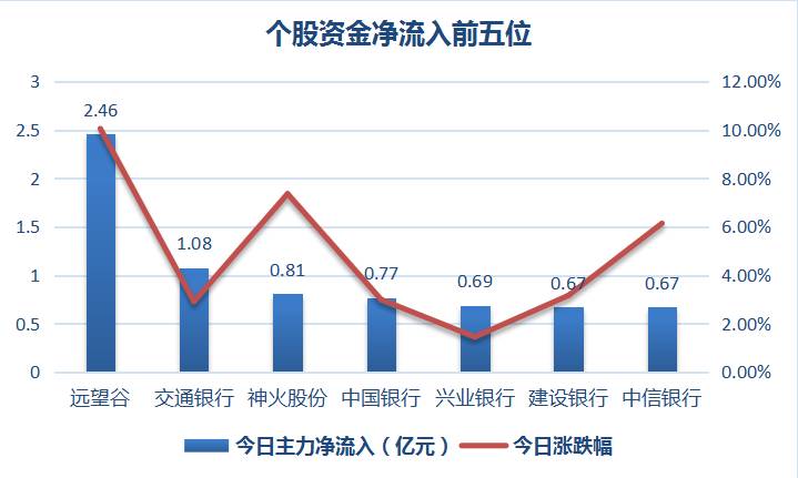 股市风云，超八成股价下跌，银行股能否继续作为避风港？