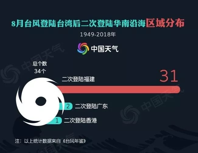 台风来袭，多地停运、停航的应对与思考