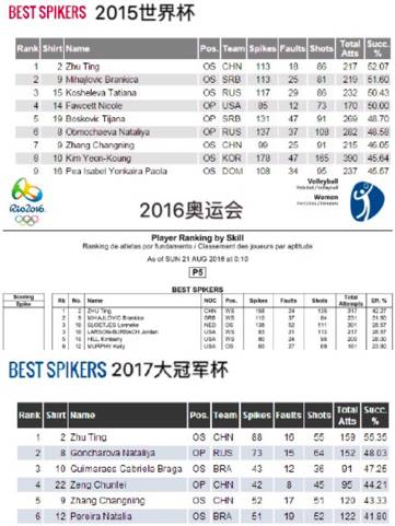 用Golang回看女排大冠军杯,那些年我们一起追的赛事数据 用Golang回看女排大冠军杯,那些年我们一起追的赛事数据
