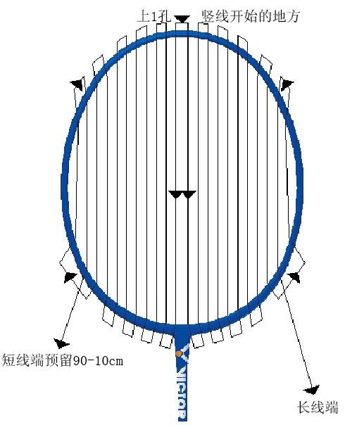 羽毛球拍怎么自己拉线？别慌，照着这几步来，你也能行