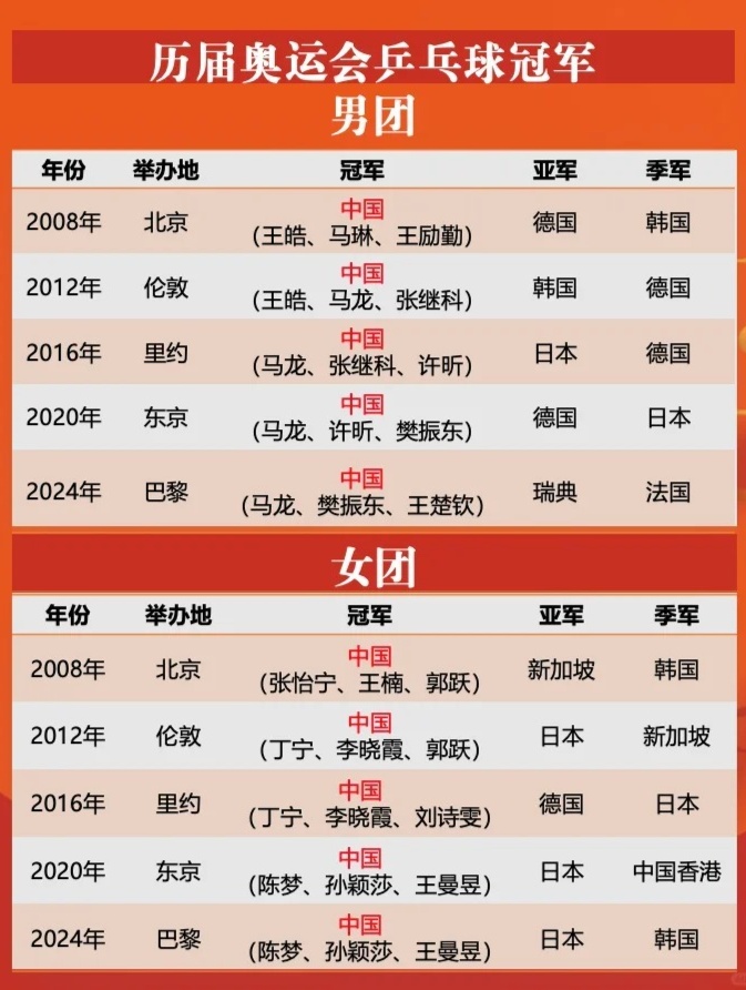 奥运会乒乓球男单历届冠军，从东京到东京的热血故事