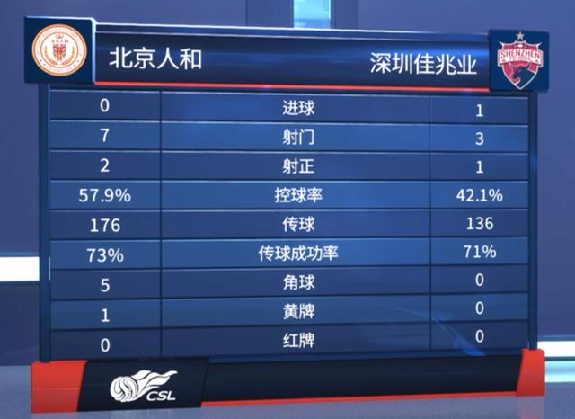 2026赛季中超B组最新积分榜，这轮比赛看得我血压飙升！