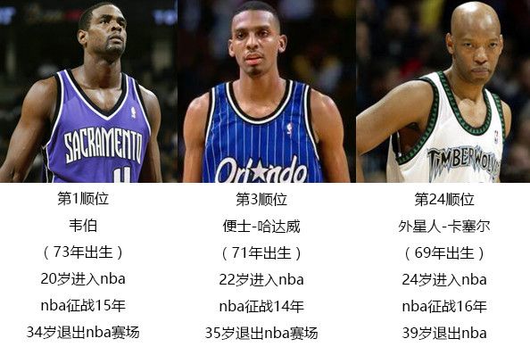 2005年NBA选秀顺位排名名单，那一年，我们都在猜谁会火