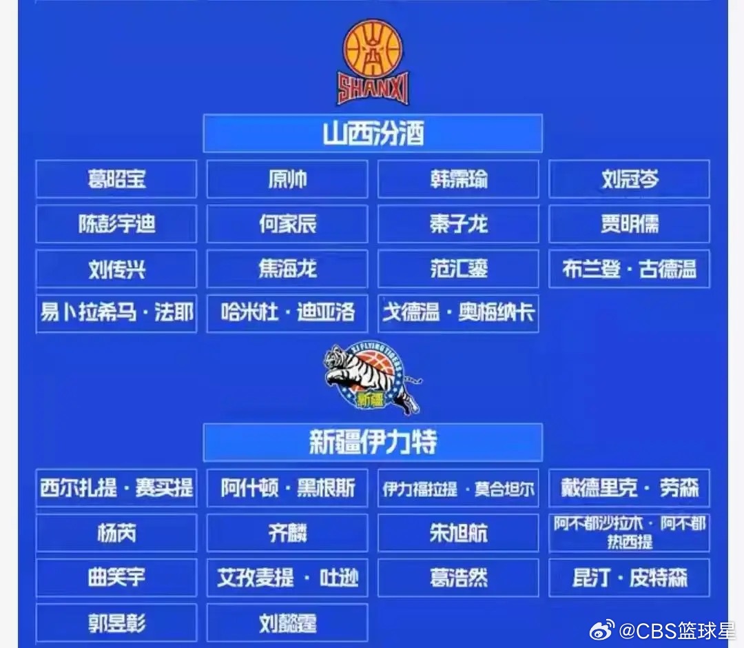 CBA联赛共打多少轮？带你用golang的思路理清赛制