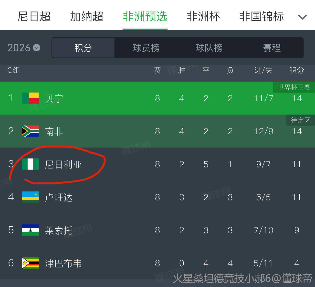 埃及足球排名第几？这个问题背后藏着多少故事