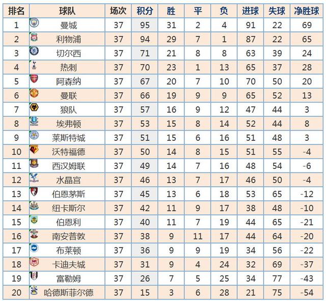 英超每年几个降级名额？今天咱们把这笔账算清楚