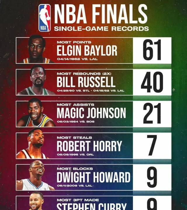 2018年NBA常规赛得分,那些疯狂的夜晚,我们都在见证历史 2018年NBA常规赛得分,那些疯狂的夜晚,我们都在见证历史