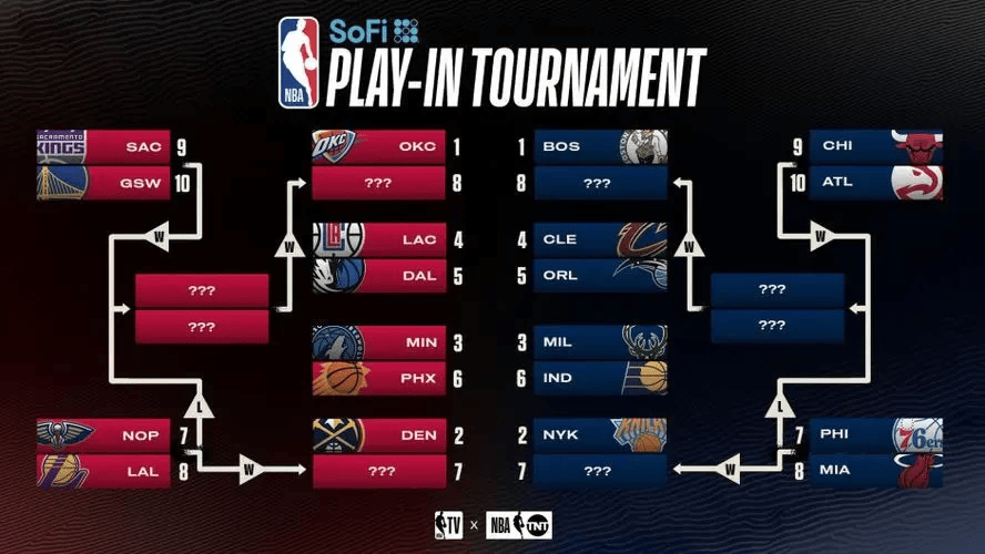 NBA季后赛什么时候7场的？聊聊那些动人心魄的七场大战