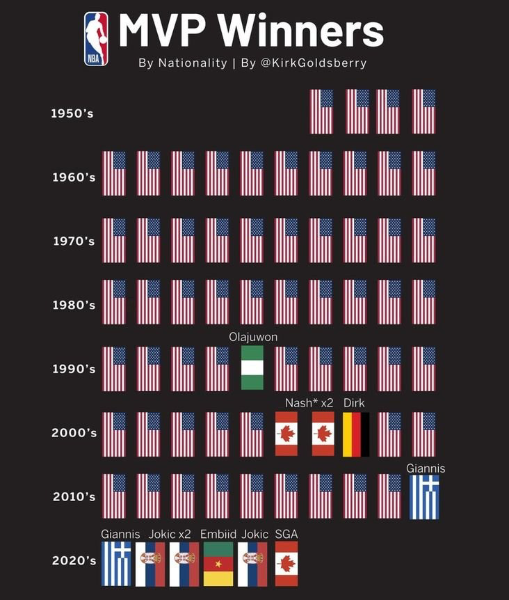 2015年NBA常规赛MVP到底是谁？用代码思维拆解这个问题